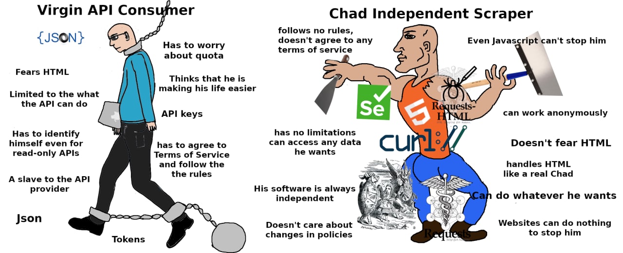 Virgin API vs Chad Web Scraping