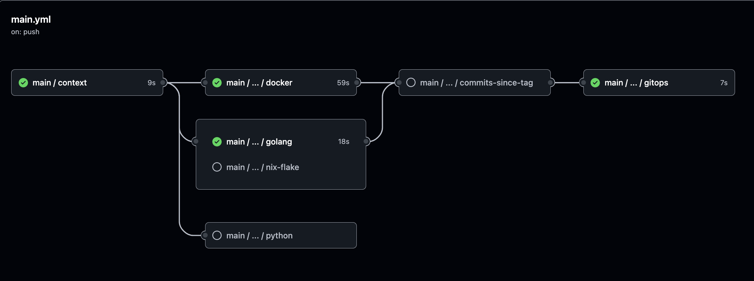 Workflow execution graph showing job dependencies